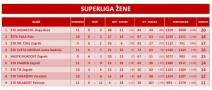superligazene 2024 25 ljestvica